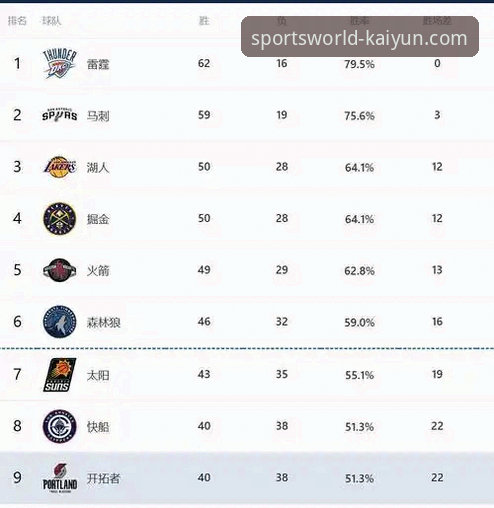 湖人锁定季后赛背后的赛事数据分析